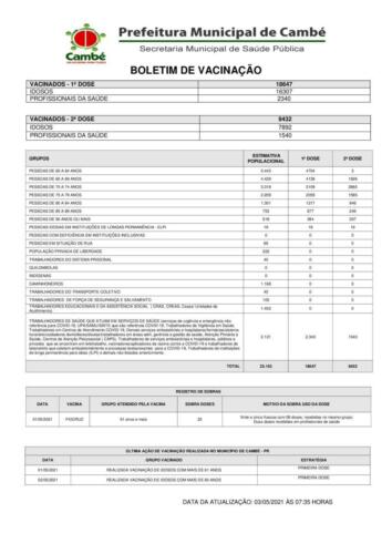 Boletim-2021-05-03-vacinacao-Acao