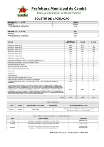 Boletim-2021-05-04-vacinacao-Acao