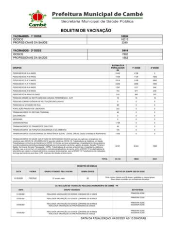 Boletim-2021-05-05-vacinacao-Acao