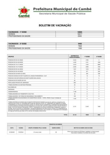 Boletim-2021-05-07-vacinacao-Registros