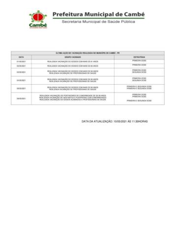 Boletim-2021-05-10-vacinacao-Acao