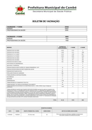 Boletim-2021-05-10-vacinacao-Registros