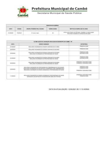 Boletim-2021-05-12-vacinacao-Acao