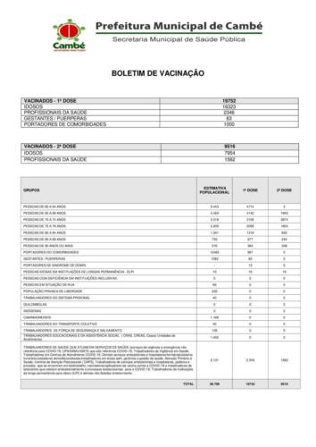 Boletim-2021-05-12-vacinacao-Registros
