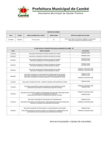 Boletim-2021-05-17-vacinacao-Acao