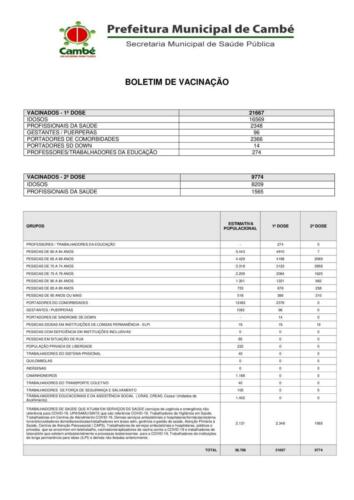 Boletim-2021-05-17-vacinacao-Registros