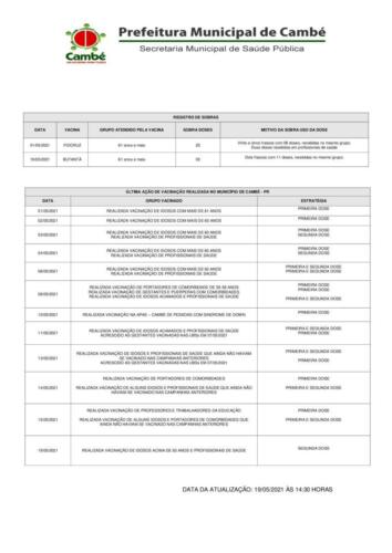 Boletim-2021-05-19-vacinacao-Acao