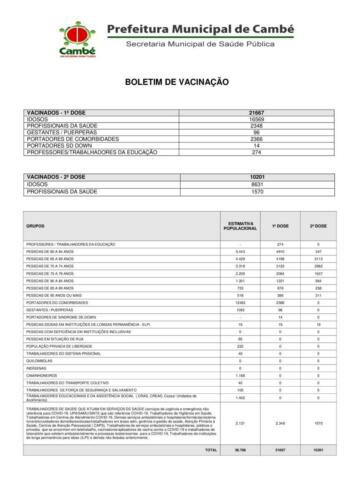 Boletim-2021-05-19-vacinacao-Registros