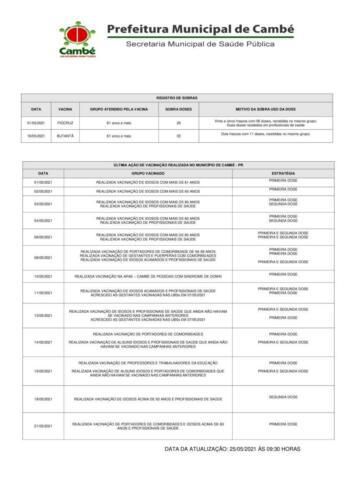 Boletim-2021-05-25-vacinacao-Acao