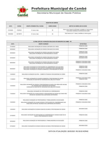 Boletim-2021-05-28-vacinacao-Acao