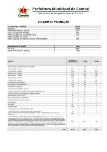 Boletim-2021-05-28-vacinacao-Registros