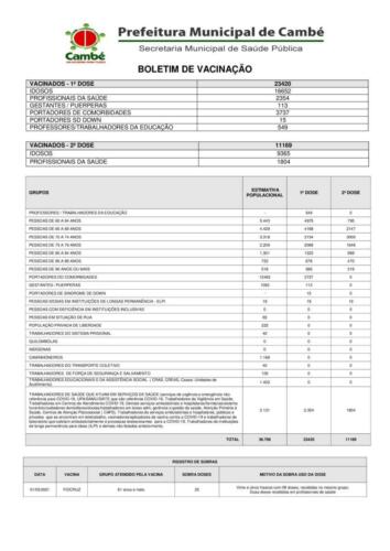 Boletim-2021-05-31-vacinacao-Registros