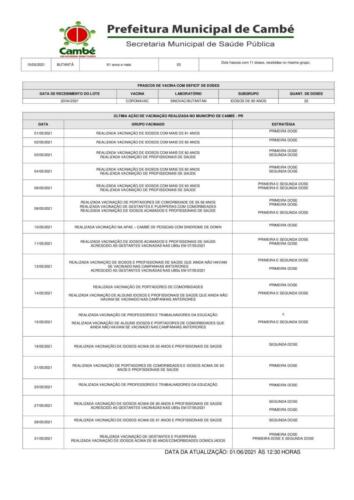 Boletim-2021-06-01-vacinacao-Acao