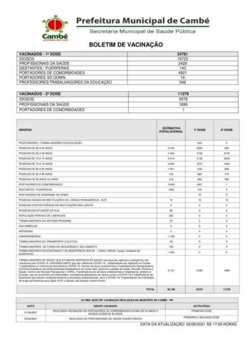 Boletim-2021-06-02-vacinacao-Acao