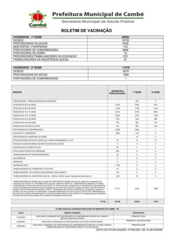 Boletim-2021-06-07-vacinacao-Acao