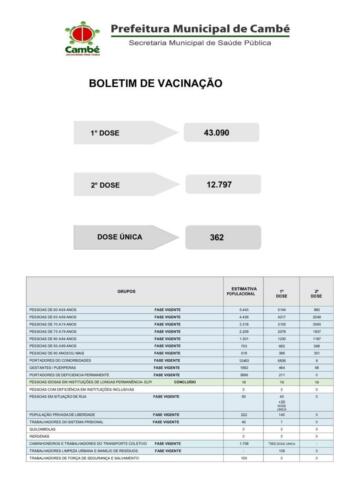 Boletim-2021-07-07-vacinacao-Registros
