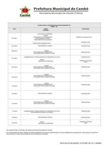 Boletim-2021-07-21-vacinacao-Acao
