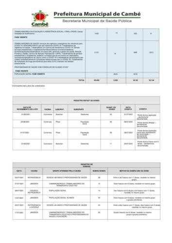 Boletim-2021-07-21-vacinacao-Registros