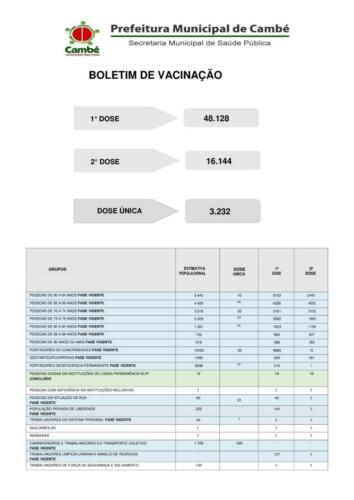 Boletim-2021-07-21-vacinacao-Totais