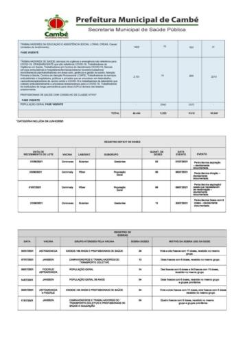 Boletim-2021-07-24-vacinacao-Registros