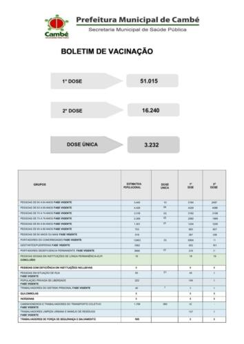 Boletim-2021-07-24-vacinacao-Totais