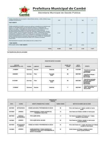 Boletim-2021-07-27-vacinacao-Registros