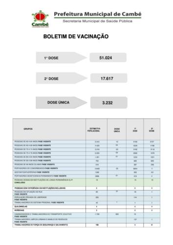 Boletim-2021-07-27-vacinacao-Totais