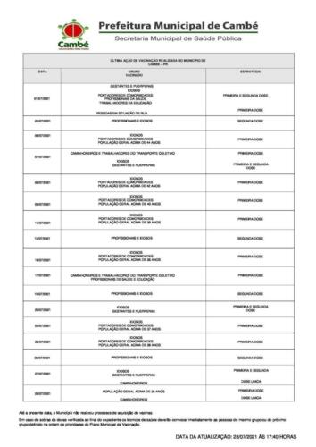 Boletim-2021-07-28-vacinacao-Acao