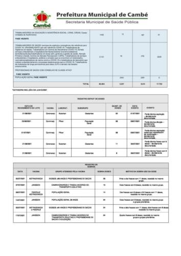 Boletim-2021-07-28-vacinacao-Registros