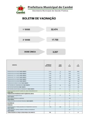 Boletim-2021-07-28-vacinacao-Totais