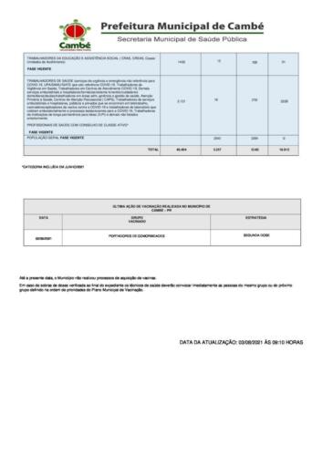 Boletim-2021-08-03-vacinacao-acao