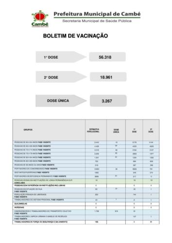 Boletim-2021-08-06-vacinacao-registros