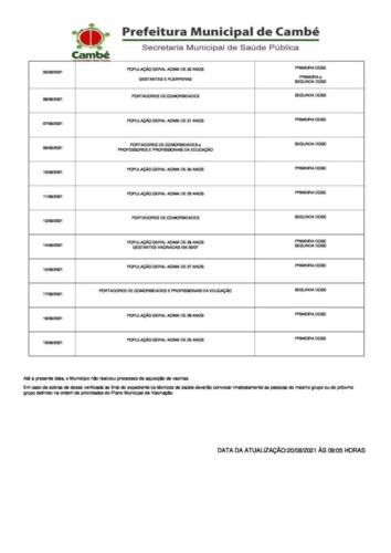 Boletim-2021-08-20-vacinacao-acao