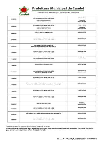 Boletim-2021-08-26-vacinacao-acao