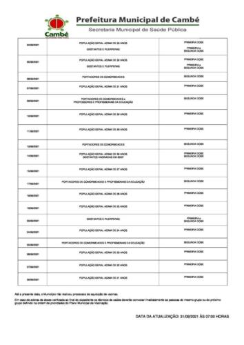 Boletim-2021-08-31-vacinacao-acao
