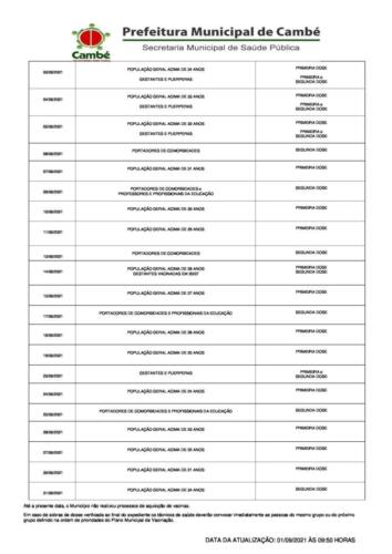 Boletim-2021-09-01-vacinacao-acao