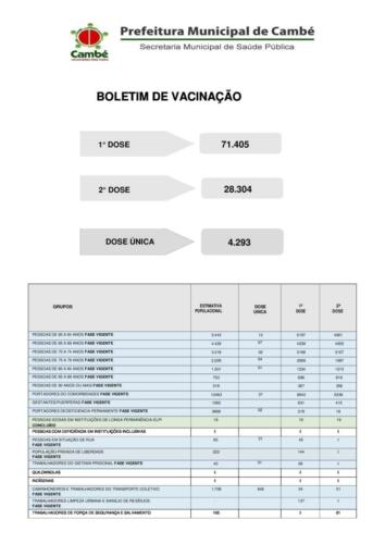 Boletim-2021-09-06-vacinacao-totais