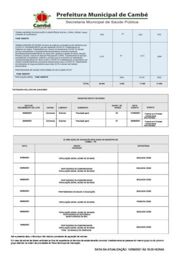 Boletim-2021-09-13-vacinacao-registros-e-acao