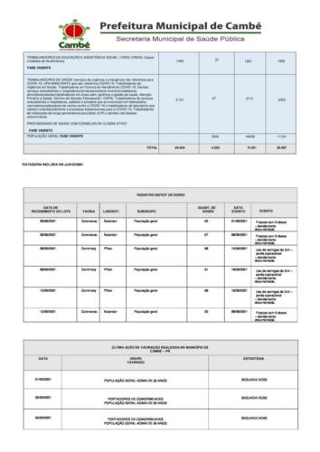 Boletim-2021-09-20-vacinacao-registro
