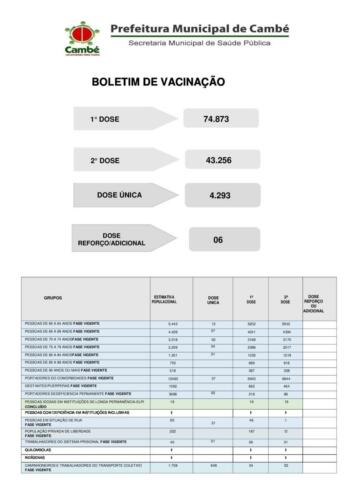 Boletim-2021-09-30-vacinacao-totais