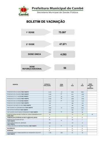 Boletim-2021-10-05-vacinacao-totais