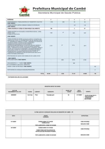 Boletim-2021-10-08-vacinacao-registros