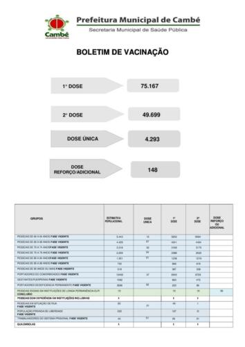 Boletim-2021-10-08-vacinacao-totais