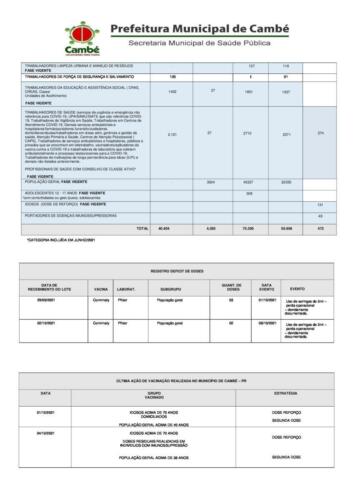 Boletim-2021-10-13-vacinacao-registros