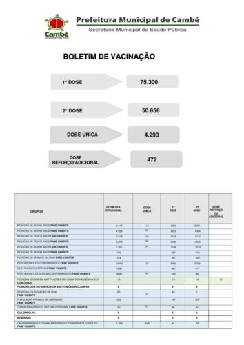 Boletim-2021-10-13-vacinacao-totais