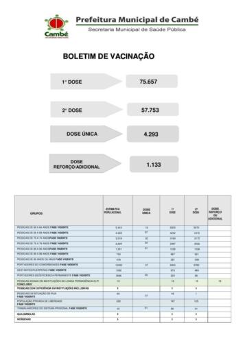 Boletim-2021-10-21-vacinacao-totais