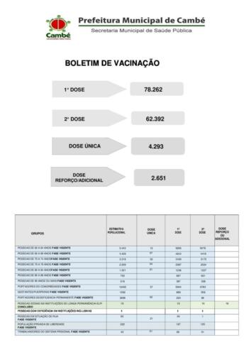 Boletim-2021-11-03-vacinacao-totais