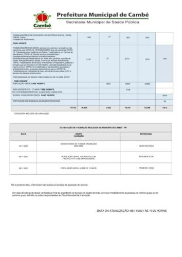 Boletim-2021-11-08-vacinacao-registros
