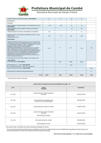 Boletim-2021-11-11-registros-e-acao