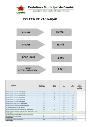 Boletim-2021-12-06-totais